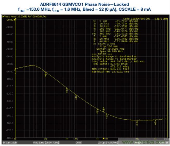 接收器IC混合式混頻器、頻率合成器和IF放大器