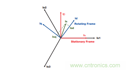 如何設計高性能和低功耗的電機控制系統(tǒng)？