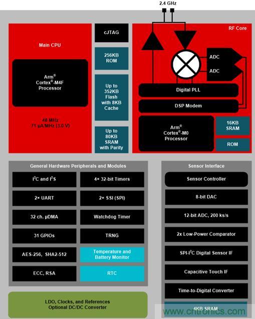 無線BMS系統(tǒng)解決方案實現(xiàn)電動車電池系統(tǒng)設(shè)計的無線化 無線BMS系統(tǒng)解決方案實現(xiàn)電動車電池系統(tǒng)設(shè)計的無線化