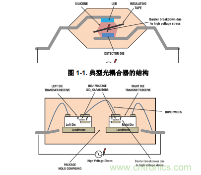 如何采用數(shù)字隔離器替代光耦合器來(lái)改善系統(tǒng)性能？
