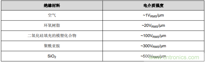 如何采用數(shù)字隔離器替代光耦合器來(lái)改善系統(tǒng)性能？