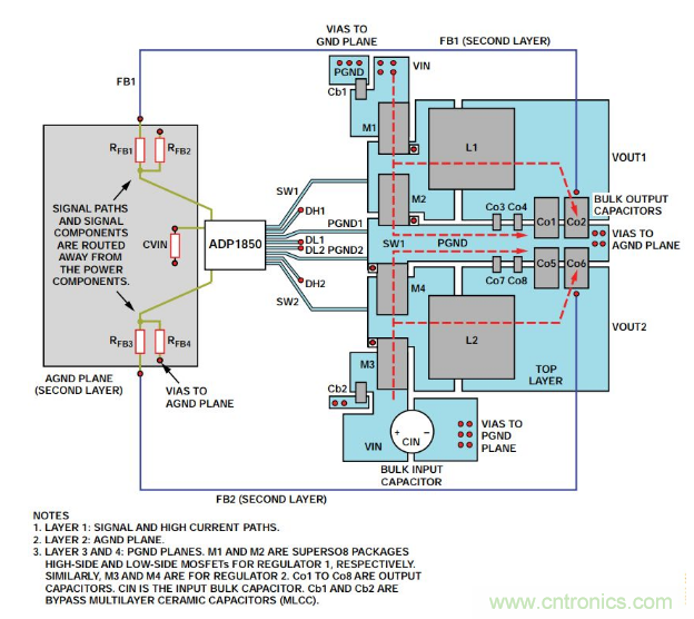 從PCB布局布線下手，把噪聲問(wèn)題&ldquo;拒之門外&rdquo;~