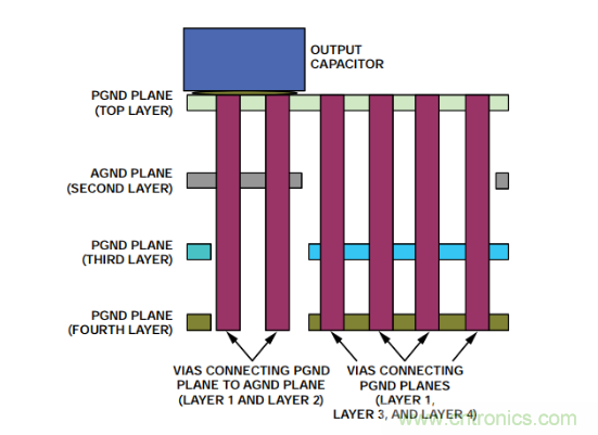 從PCB布局布線下手，把噪聲問(wèn)題&ldquo;拒之門外&rdquo;~