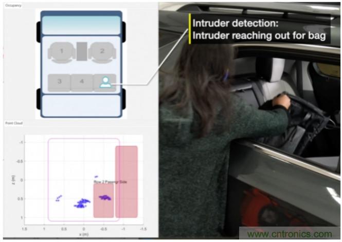 封裝集成天線技術(shù) - 簡化汽車座艙內(nèi)雷達(dá)傳感器設(shè)計(jì)！