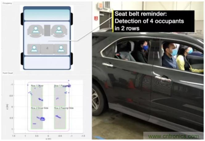 封裝集成天線技術(shù) - 簡化汽車座艙內(nèi)雷達(dá)傳感器設(shè)計(jì)！