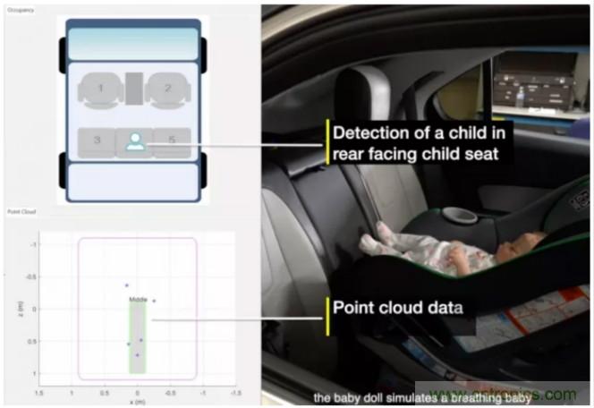 封裝集成天線技術(shù) - 簡化汽車座艙內(nèi)雷達(dá)傳感器設(shè)計(jì)！