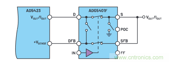 輸出 DAC 和過壓保護(hù) SPST 開關(guān)組合精準(zhǔn)又穩(wěn)健，你覺得如何？