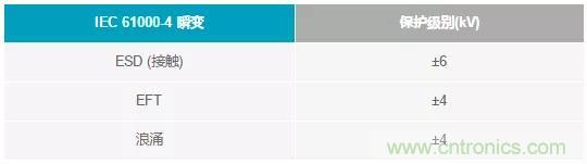 輸出 DAC 和過壓保護(hù) SPST 開關(guān)組合精準(zhǔn)又穩(wěn)健，你覺得如何？