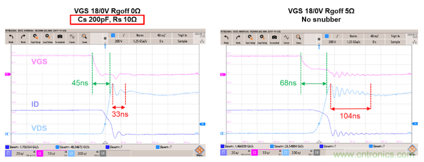 如何減少SiC MOSFET的EMI和開關(guān)損耗？