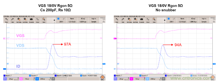 如何減少SiC MOSFET的EMI和開關(guān)損耗？