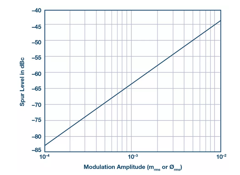 PSMR與PSRR有何不同？