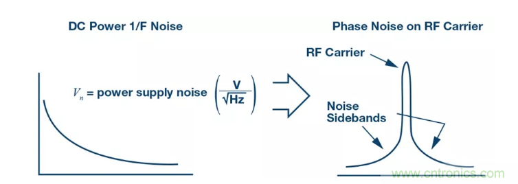 PSMR與PSRR有何不同？