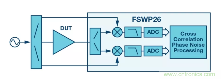 PSMR與PSRR有何不同？
