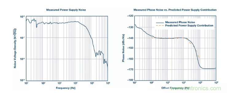 PSMR與PSRR有何不同？