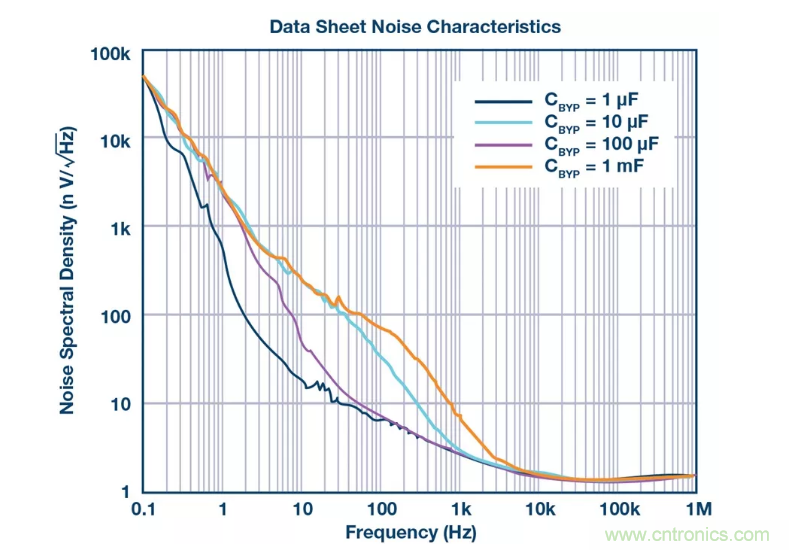 PSMR與PSRR有何不同？
