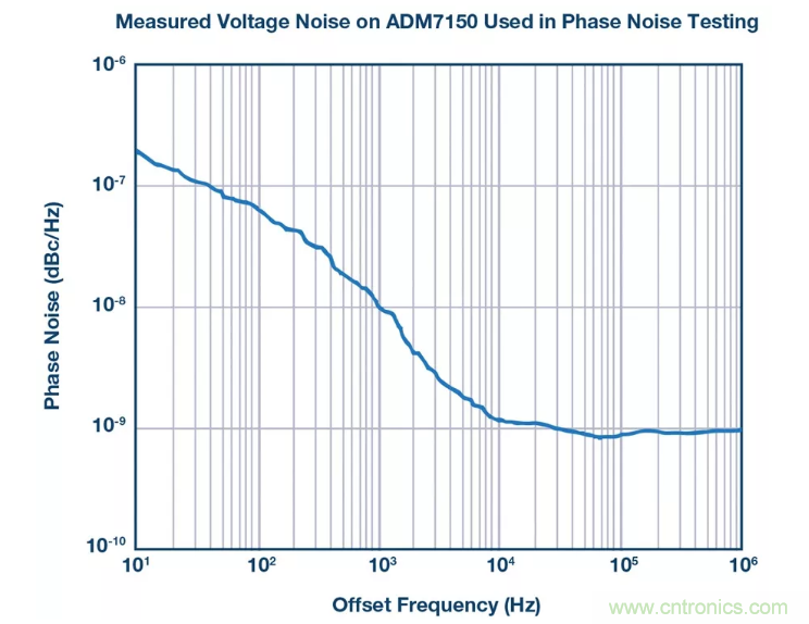 PSMR與PSRR有何不同？