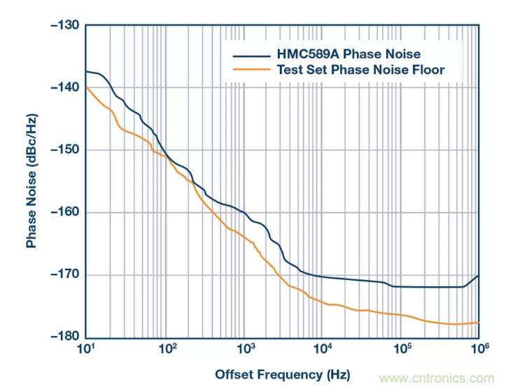 PSMR與PSRR有何不同？