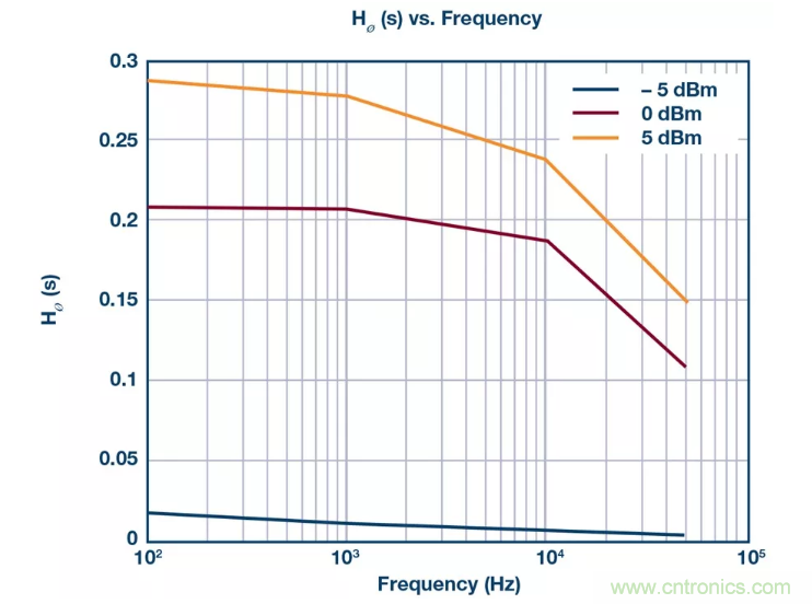 PSMR與PSRR有何不同？