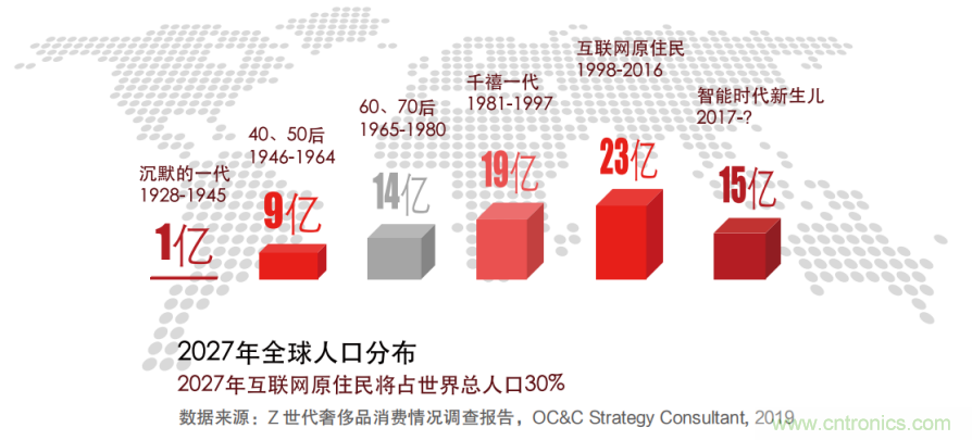 羅克韋爾自動(dòng)化發(fā)布《引領(lǐng)快速消費(fèi)品的智能制造未來(lái)》白皮書