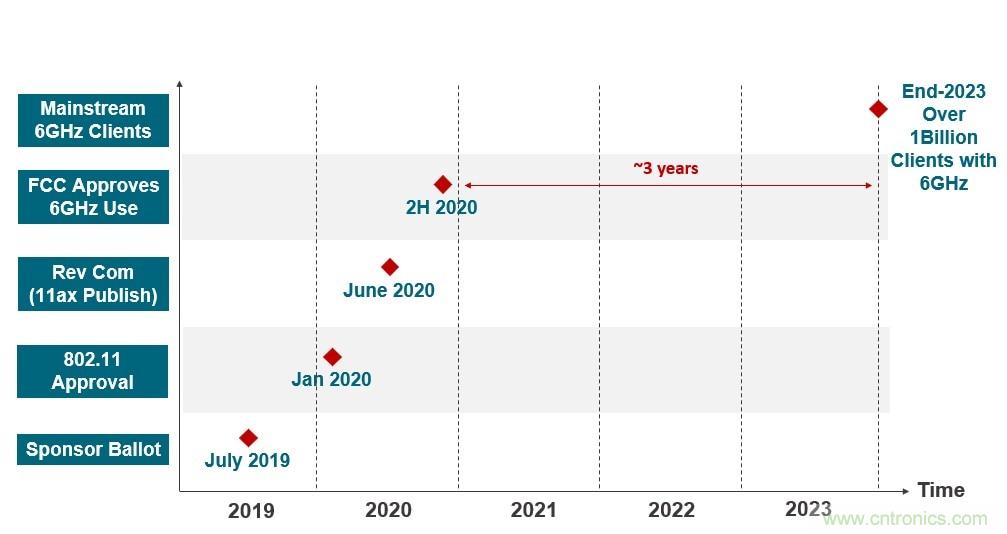 了解無線路由器、網(wǎng)狀網(wǎng)絡(luò)和向Wi-Fi 6的過渡