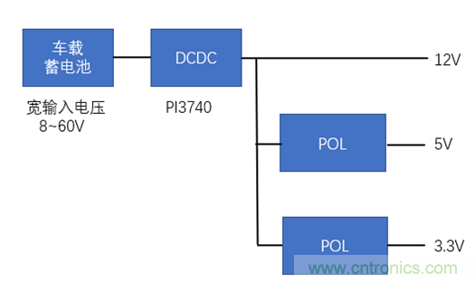 高精度固態(tài)激光雷達在自動駕駛汽車領域的應用 高精度固態(tài)激光雷達在自動駕駛汽車領域的應用