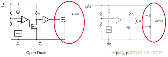 為系統(tǒng)安全選擇電壓檢測器、監(jiān)控器和復位IC：第1部分