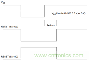 為系統(tǒng)安全選擇電壓檢測器、監(jiān)控器和復位IC：第1部分