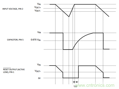 為系統(tǒng)安全選擇電壓檢測器、監(jiān)控器和復(fù)位IC：第2部分