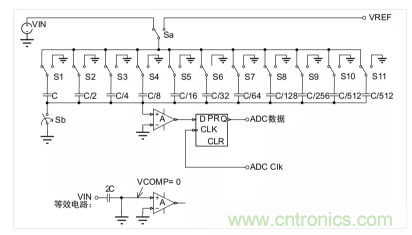 常用ADC的內(nèi)部原理，你了解嗎？