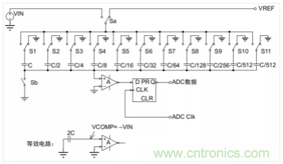 常用ADC的內(nèi)部原理，你了解嗎？