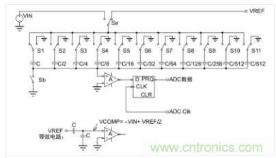 常用ADC的內(nèi)部原理，你了解嗎？