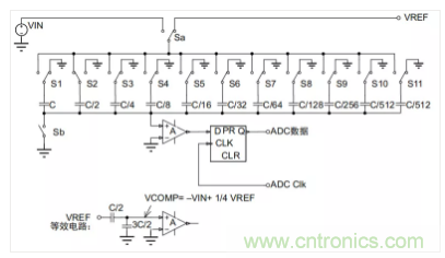 常用ADC的內(nèi)部原理，你了解嗎？