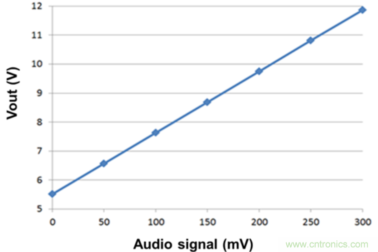 藍牙無線音箱電源方案:有效延長電池續(xù)航時間