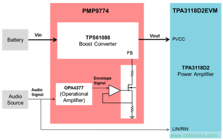 藍牙無線音箱電源方案:有效延長電池續(xù)航時間