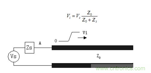 如何解決PCB傳輸線之SI反射問題？
