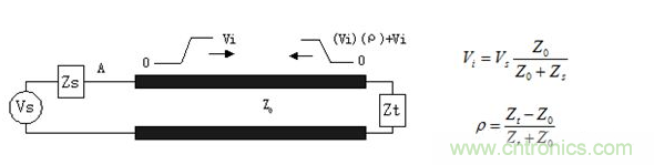 如何解決PCB傳輸線之SI反射問題？