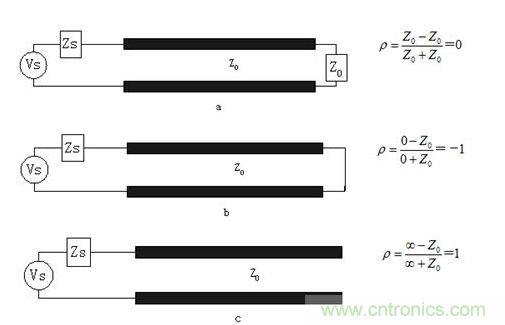 如何解決PCB傳輸線之SI反射問題？
