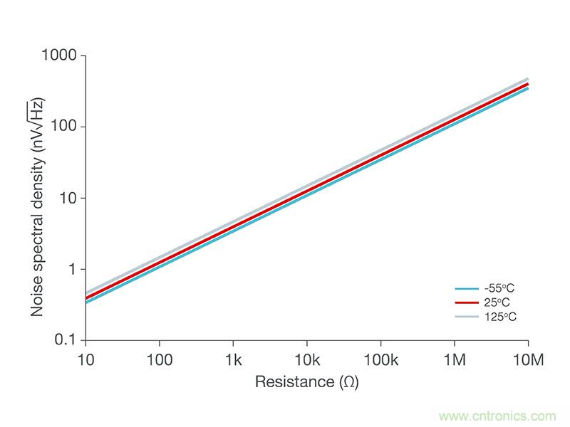 使用低功率運算放大器進行設(shè)計，第1部分：運算放大器電路的節(jié)能技術(shù)