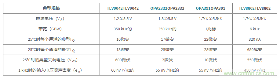 使用低功率運算放大器進行設(shè)計，第1部分：運算放大器電路的節(jié)能技術(shù)