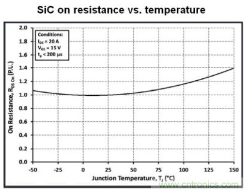 如何通過合適的柵極驅(qū)動技術達到最大化SiC的性能 如何通過合適的柵極驅(qū)動技術達到最大化SiC的性能