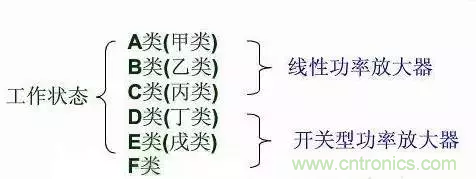 【收藏】太全了！射頻功率放大器的知識(shí)你想要的都有