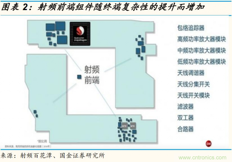 【收藏】太全了！射頻功率放大器的知識(shí)你想要的都有
