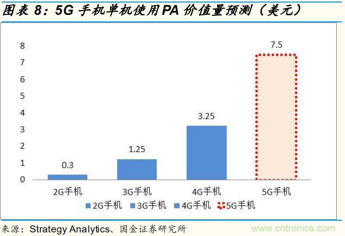 【收藏】太全了！射頻功率放大器的知識(shí)你想要的都有