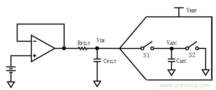 放大器驅(qū)動(dòng)SAR ADC電路的設(shè)計(jì)難點(diǎn) 放大器驅(qū)動(dòng)SAR ADC電路的設(shè)計(jì)難點(diǎn)
