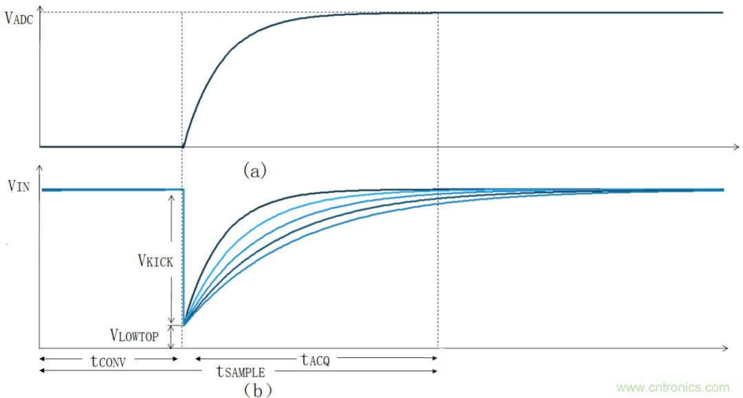 放大器驅(qū)動(dòng)SAR ADC電路的設(shè)計(jì)難點(diǎn) 放大器驅(qū)動(dòng)SAR ADC電路的設(shè)計(jì)難點(diǎn)