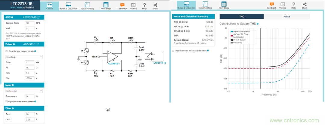 放大器驅(qū)動(dòng)SAR ADC電路的設(shè)計(jì)難點(diǎn) 放大器驅(qū)動(dòng)SAR ADC電路的設(shè)計(jì)難點(diǎn)