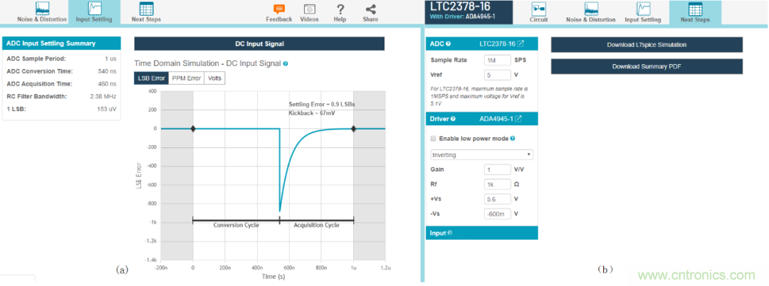 放大器驅(qū)動(dòng)SAR ADC電路的設(shè)計(jì)難點(diǎn) 放大器驅(qū)動(dòng)SAR ADC電路的設(shè)計(jì)難點(diǎn)