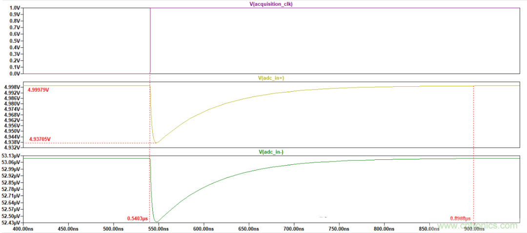放大器驅(qū)動(dòng)SAR ADC電路的設(shè)計(jì)難點(diǎn) 放大器驅(qū)動(dòng)SAR ADC電路的設(shè)計(jì)難點(diǎn)