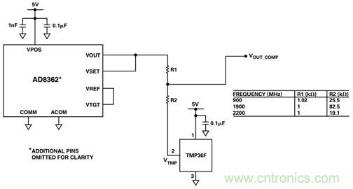 如何輕松改善均方根射頻功率檢波器的測量精度？