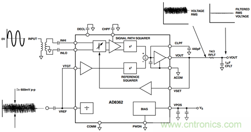 如何輕松改善均方根射頻功率檢波器的測量精度？